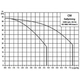 Grundfos CM Multi-Stage Centrifugal Water Pump | Grundfos by KHM Megatools Corp.